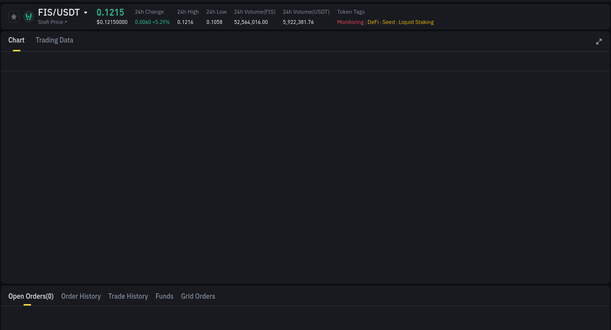FIS trading report showing pump trends on Binance, 10 July 2025, 08:35