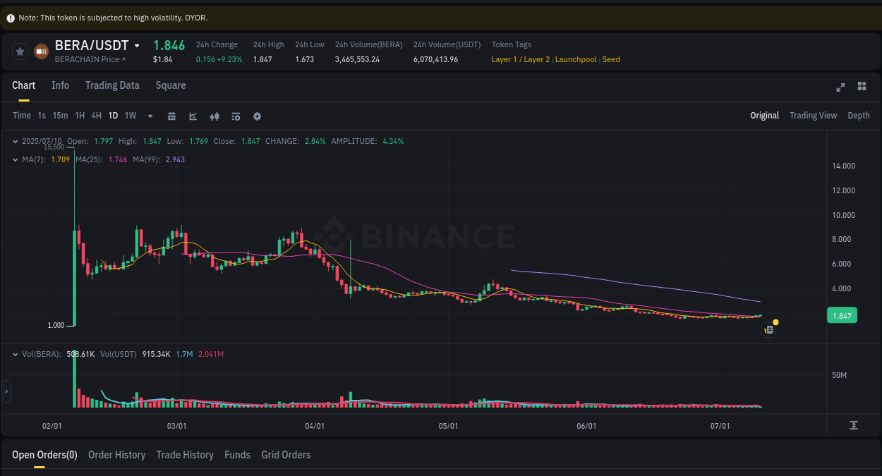 Binance trading data for BERA pump, 10 July 2025, 09:12