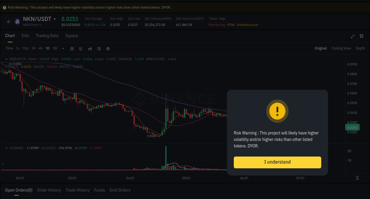 Binance exchange insights for NKN, 10 July 2025, 13:18