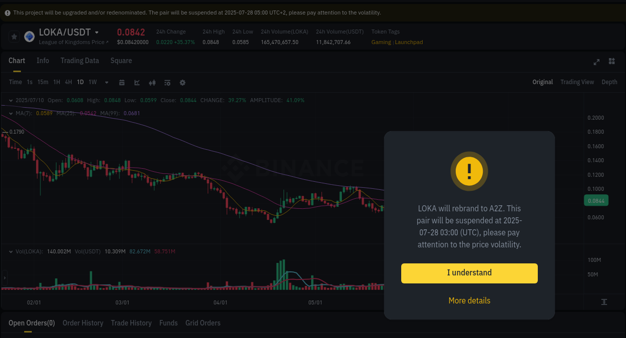 Market insights: LOKA on Binance at 10 July 2025, 13:38