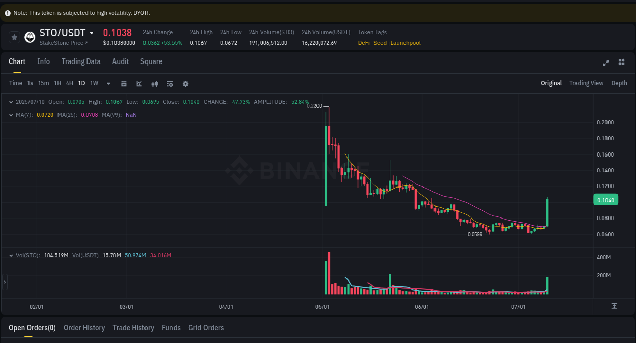 STO trading report showing pump trends on Binance, 10 July 2025, 15:59
