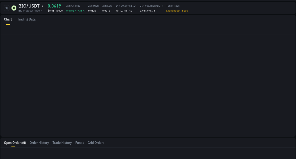 Binance pump statistics for BIO at 10 July 2025, 19:38