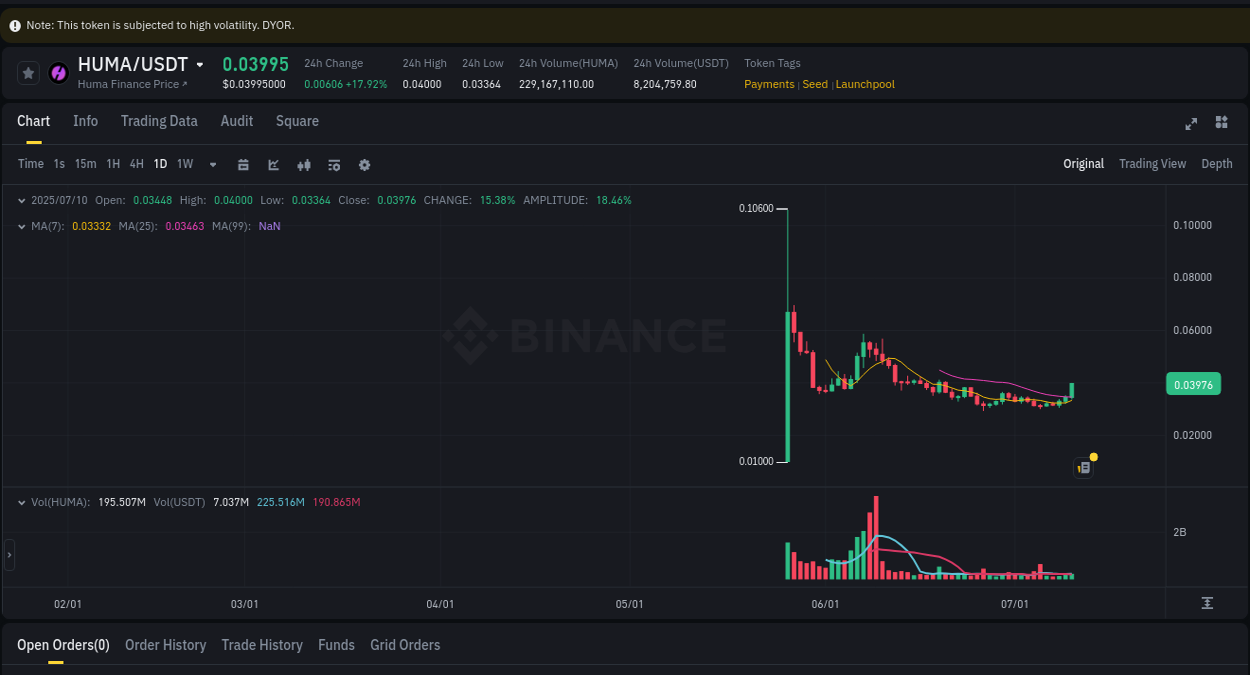 Trading data for HUMA pump on Binance, 10 July 2025, 20:19