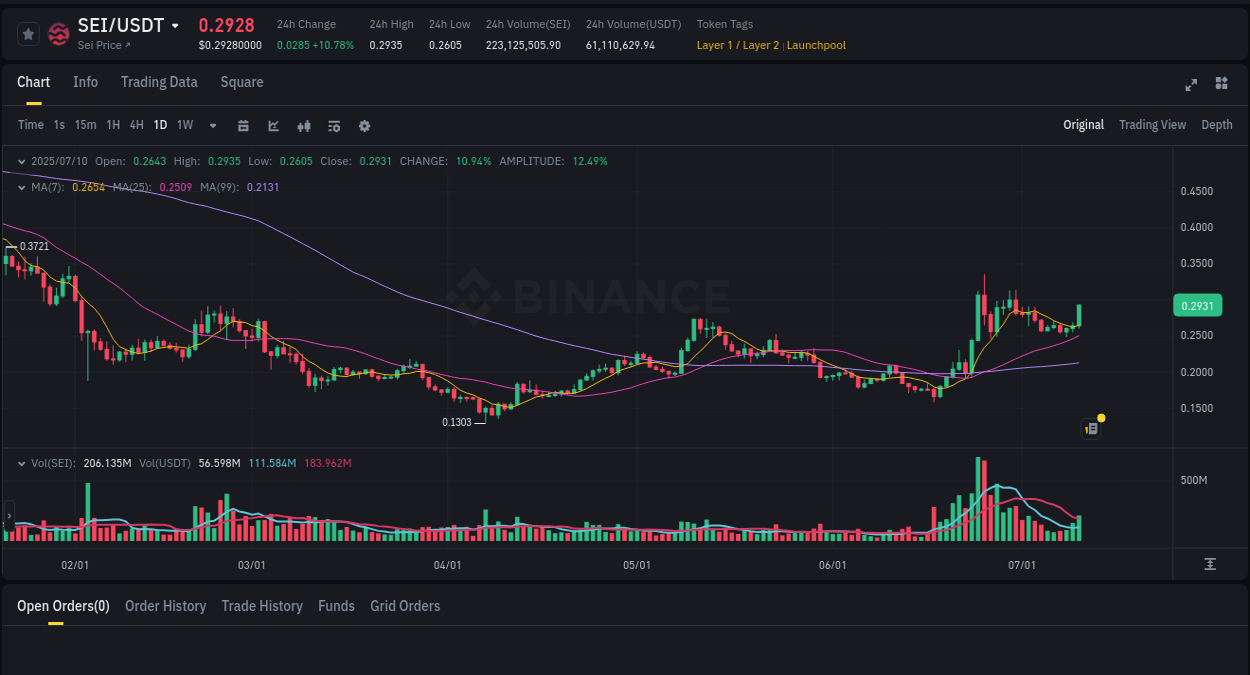 Binance trading report for SEI pump, 10 July 2025, 23:19