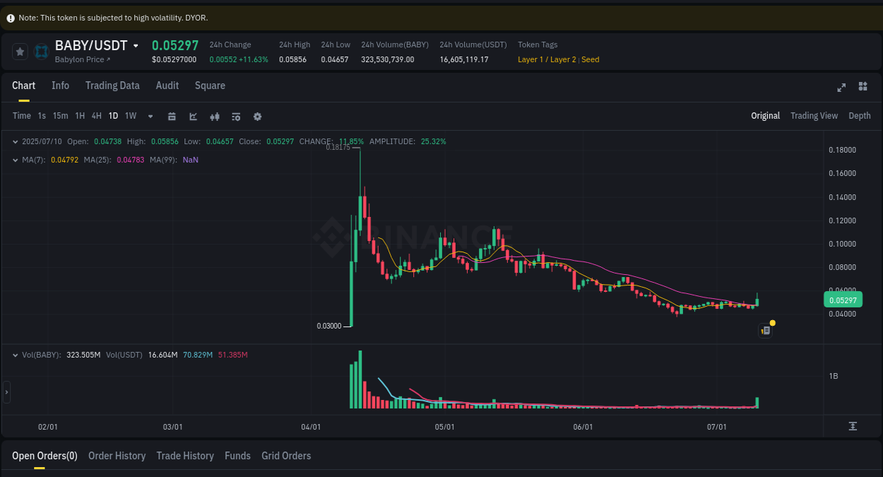 Detailed insights into BABY's pump on Binance at 11 July 2025, 01:55 Detailed report of BABY's pump on Binance at 11 July 2025, 01:55