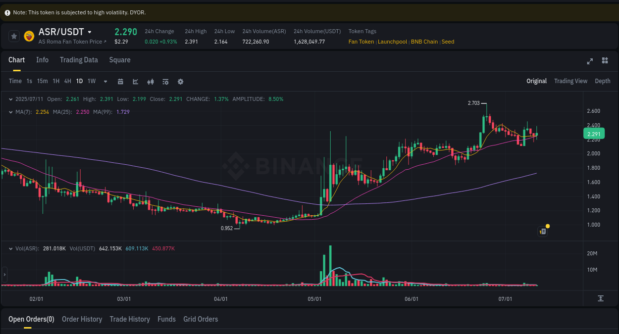 Access Binance pump statistics for ASR at 11 July 2025, 03:14 Binance pump statistics for ASR at 11 July 2025, 03:14
