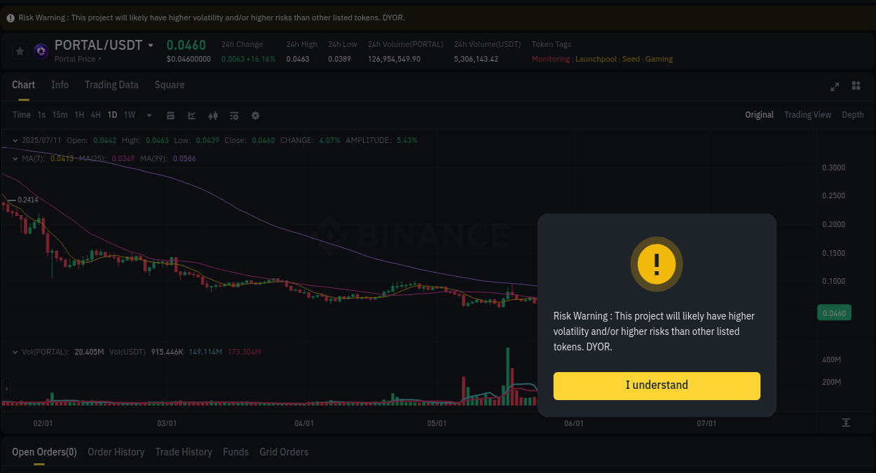 Dive into pump insights for PORTAL on Binance, 11 July 2025, 06:09 Crypto pump insights for PORTAL on Binance, 11 July 2025, 06:09