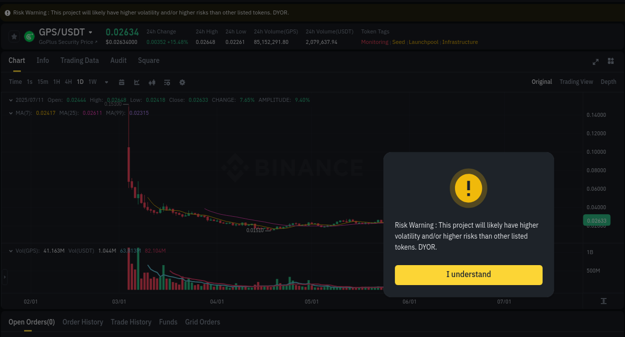 View exchange insights for GPS on Binance, 11 July 2025, 10:37 Binance exchange insights for GPS, 11 July 2025, 10:37