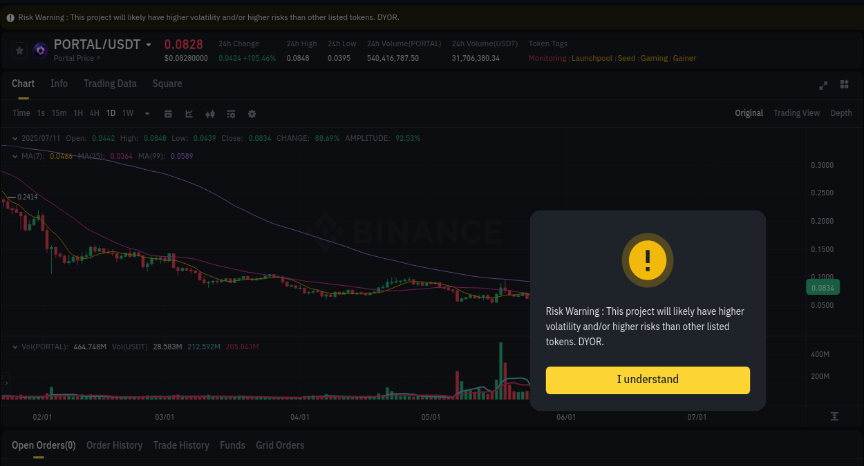 Get trading insights from PORTAL pump report on Binance, 11 July 2025, 14:43 Trading data insight: PORTAL pump report from Binance, 11 July 2025, 14:43