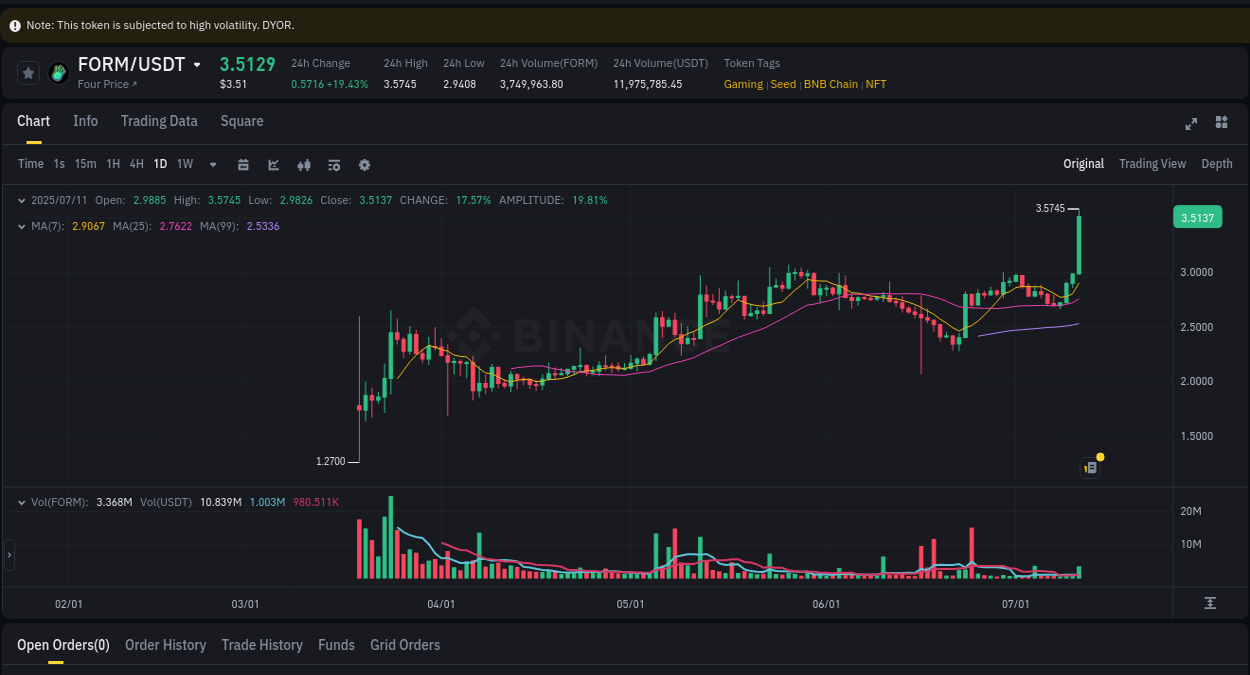 Real-time report of FORM pump on Binance, 11 July 2025, 17:13 Real-time report of FORM pump on Binance, 11 July 2025, 17:13