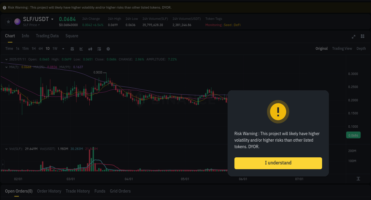 Get insights into the crypto pump for SLF on Binance, 11 July 2025, 20:35 Crypto pump insights: SLF on Binance, 11 July 2025, 20:35