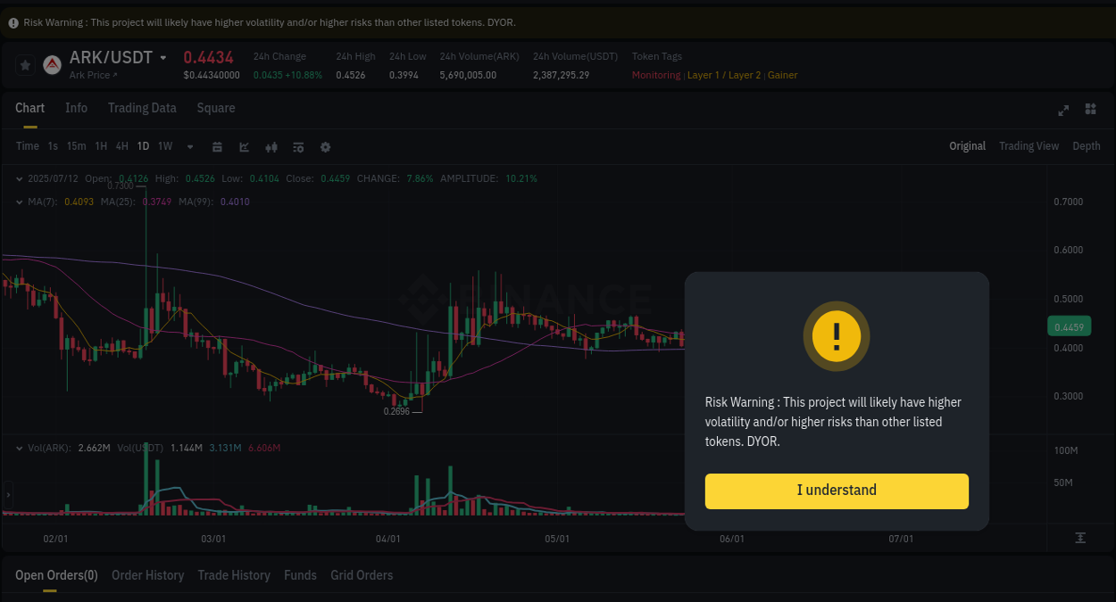 Binance trading report for ARK pump, 12 July 2025, 03:39 Binance trading report for ARK pump, 12 July 2025, 03:39