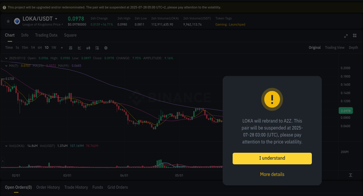 Market movement report: LOKA on Binance at 12 July 2025, 05:25 Market movement report: LOKA on Binance at 12 July 2025, 05:25