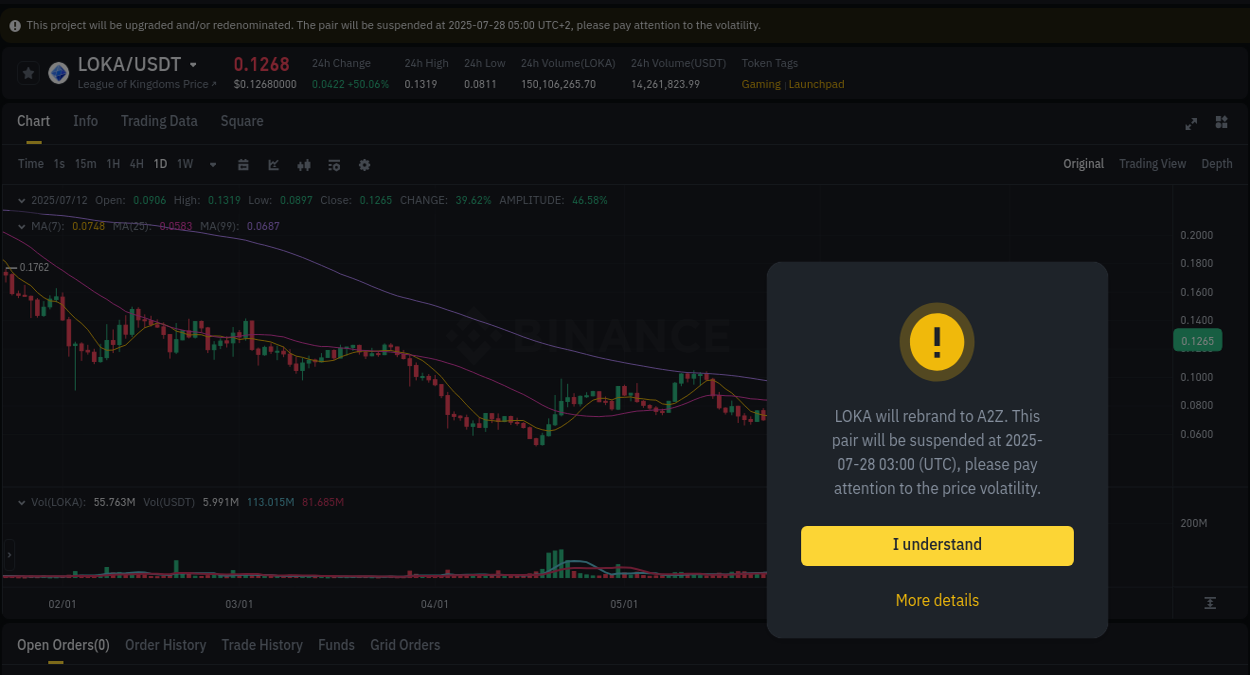Discover the Binance pump data for LOKA at 12 July 2025, 05:48 Binance pump overview for LOKA, captured at 12 July 2025, 05:48