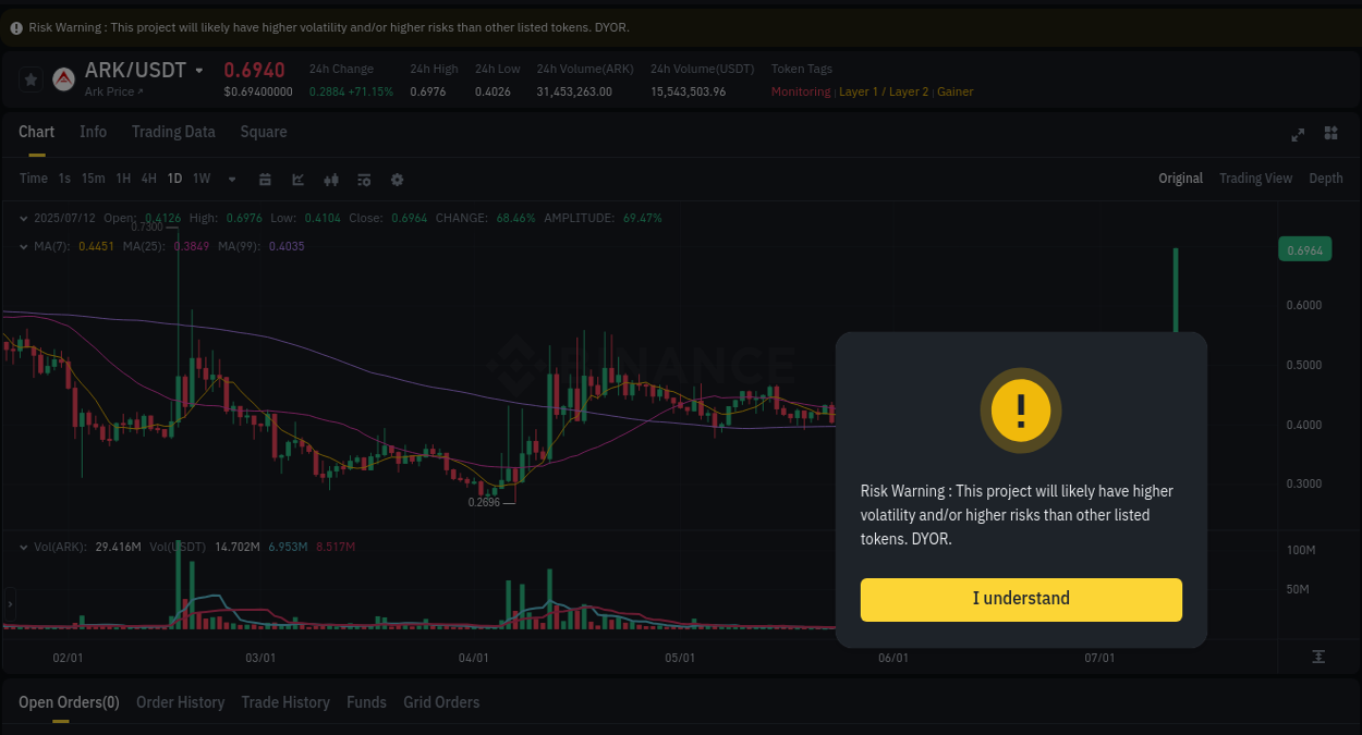 Understand market trends for WIP ARK pump on Binance at 12 July 2025, 09:32 Market trend report: ARK pump on Binance at 12 July 2025, 09:32