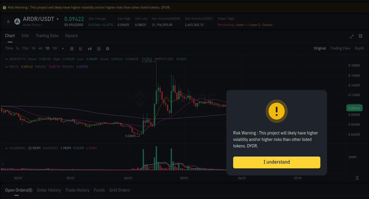 Get real-time analytics of ARDR pump on Binance, 12 July 2025, 09:43 Real-time analytics of ARDR pump on Binance, 12 July 2025, 09:43