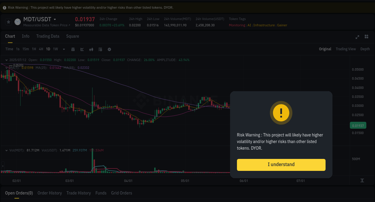 Check out the Binance pump report for MDT on 12 July 2025, 10:01 Binance pump report for MDT on 12 July 2025, 10:01