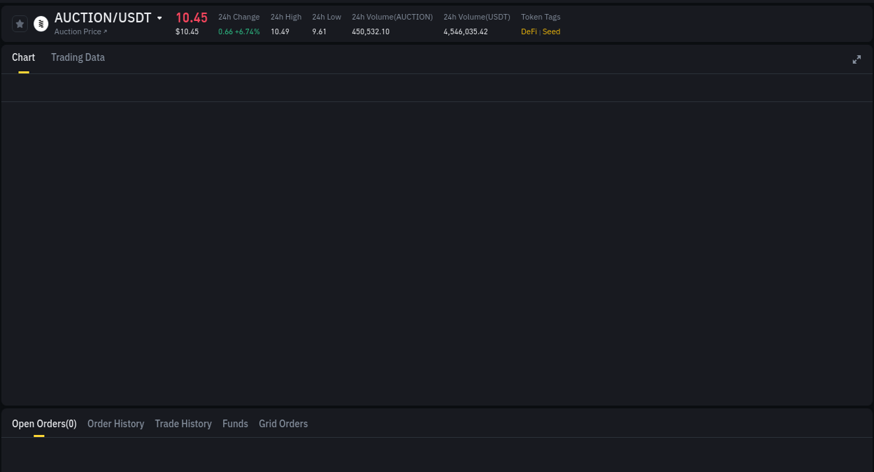 Binance trading report for AUCTION pump, 12 July 2025, 10:10 Binance trading report for AUCTION pump, 12 July 2025, 10:10