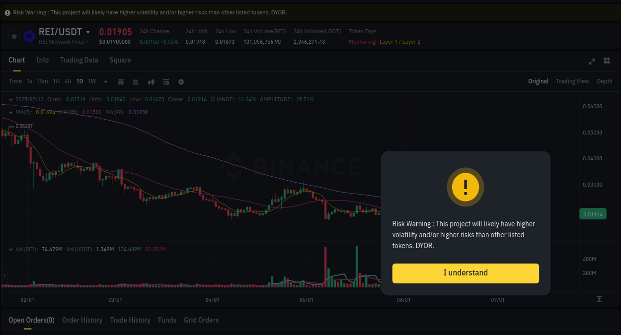 Crypto market update: REI pump on Binance, 12 July 2025, 10:18 Crypto market update: REI pump on Binance, 12 July 2025, 10:18