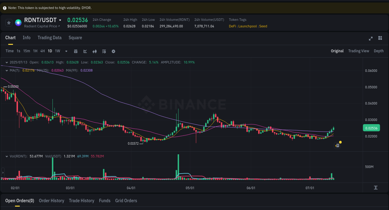 Binance trading report for RDNT pump, 13 July 2025, 05:15