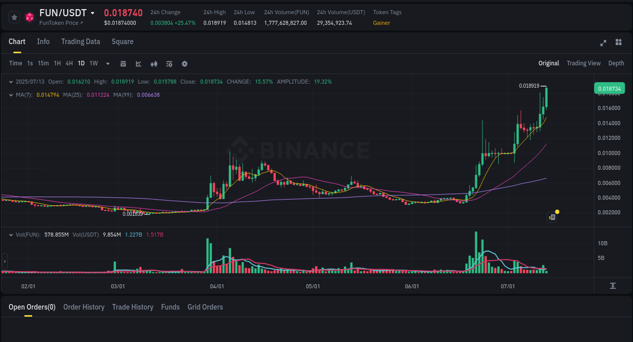 Crypto trading analysis: FUN pump on Binance, 13 July 2025, 12:11