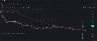 report 20250715 0022 - Report of coin pump on Binance - 15 July 2025 1