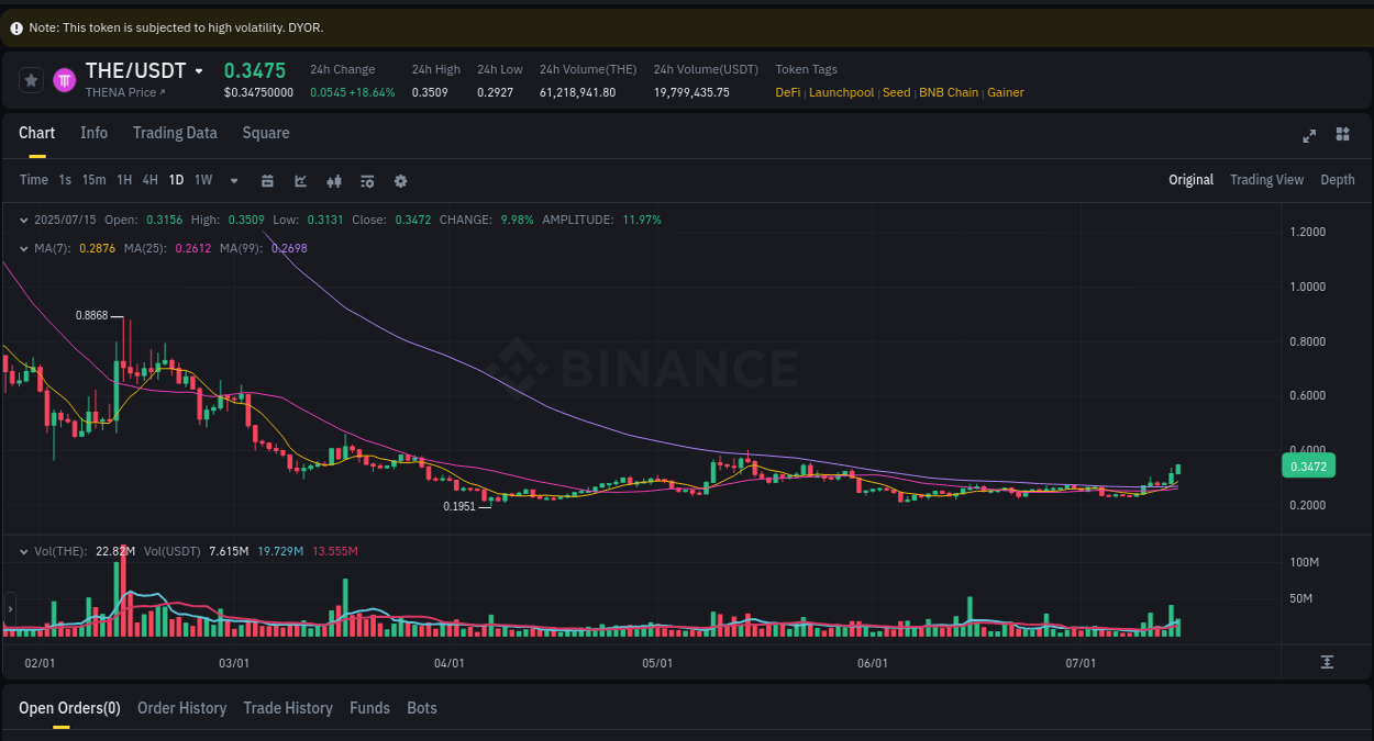 Binance trading report for THE pump, 15 July 2025, 05:41