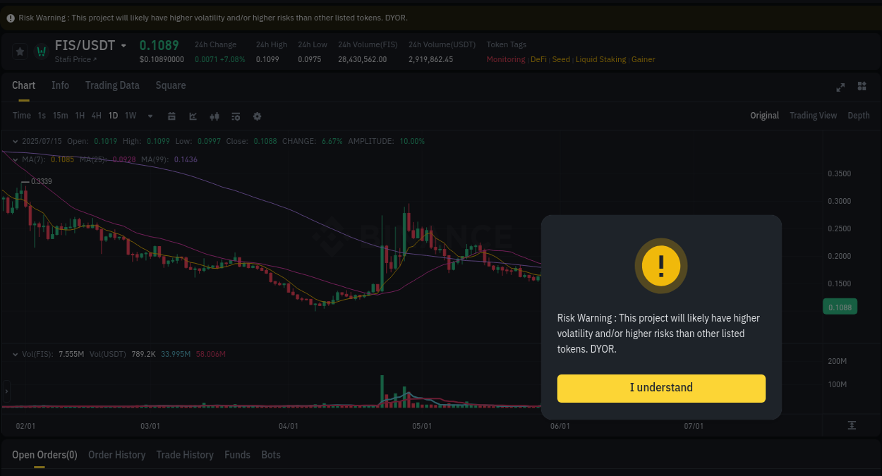 Crypto market update: FIS pump on Binance, 15 July 2025, 07:47