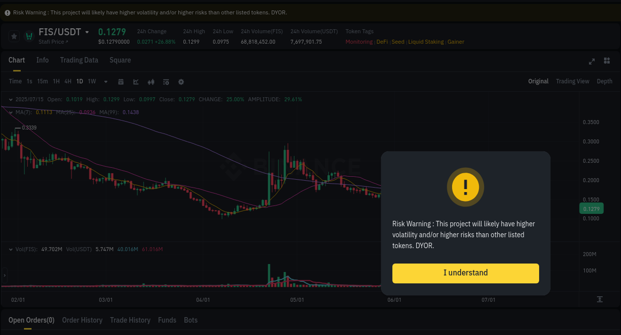Crypto pump analytics for FIS on Binance, 15 July 2025, 10:32