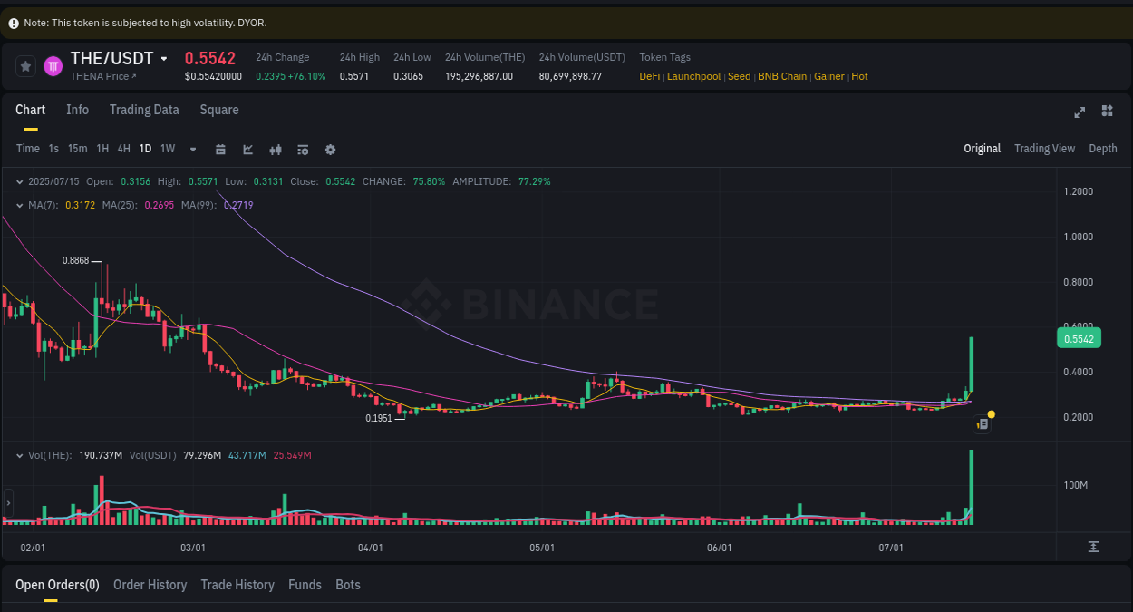 Binance pump statistics for THE at 15 July 2025, 20:02