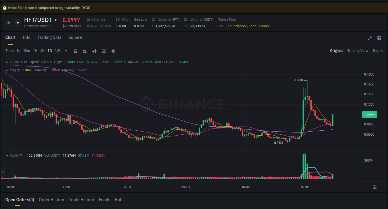 Report of HFT pump on Binance at 16 July 2025, 00:32