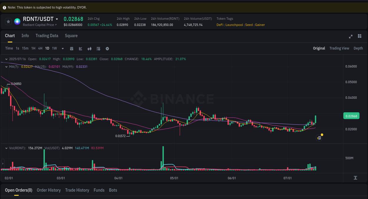 Live report of RDNT pump on Binance, 16 July 2025, 15:41