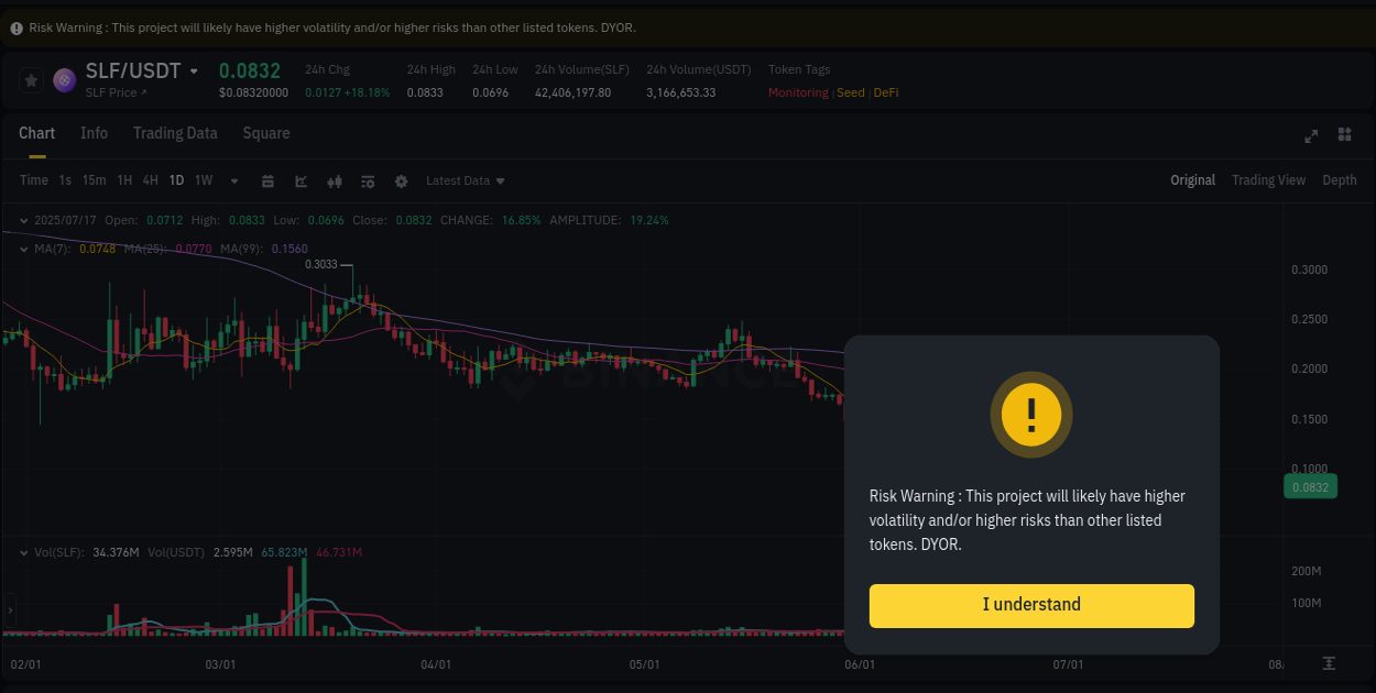 Crypto pump data analytics for SLF on Binance, 17 July 2025, 14:34