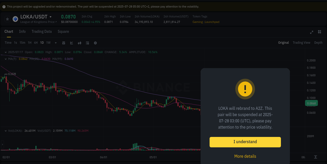LOKA price movement analysis on Binance, 17 July 2025, 17:52