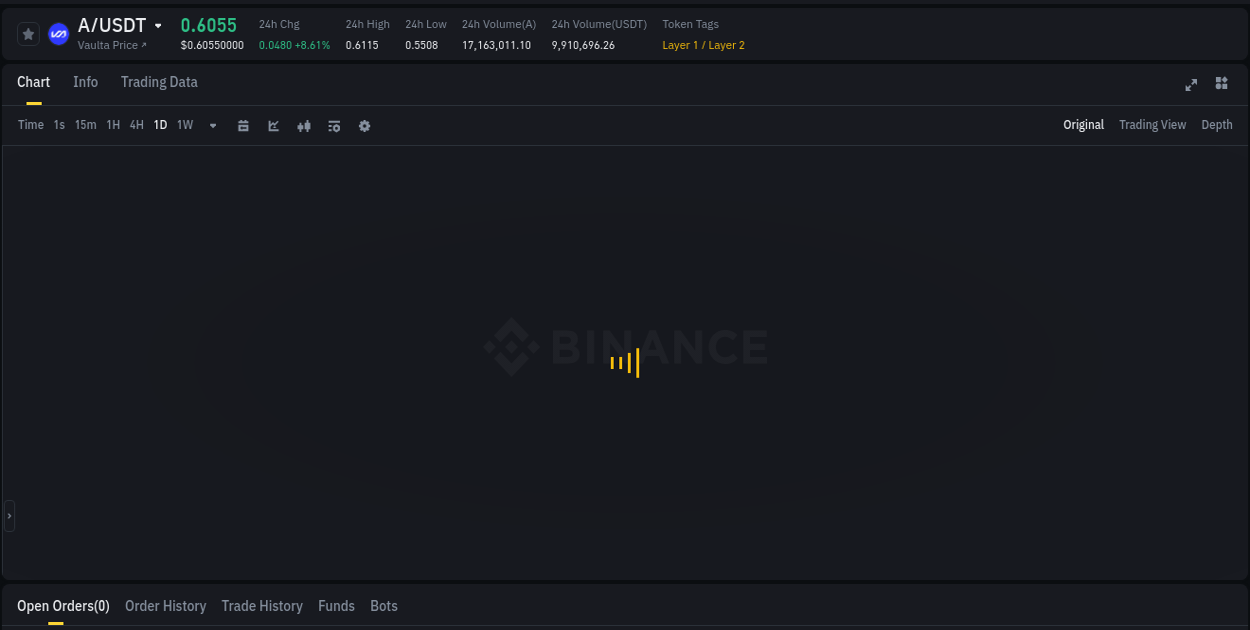 Real-time report of A pump on Binance, 18 July 2025, 10:12 Real-time report of A pump on Binance, 18 July 2025, 10:12