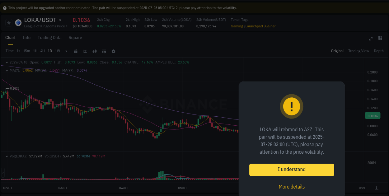 Validate trading signals: LOKA pump confirmation on Binance, 18 July 2025, 15:32 Signal validation: LOKA pump confirmation on Binance, 18 July 2025, 15:32
