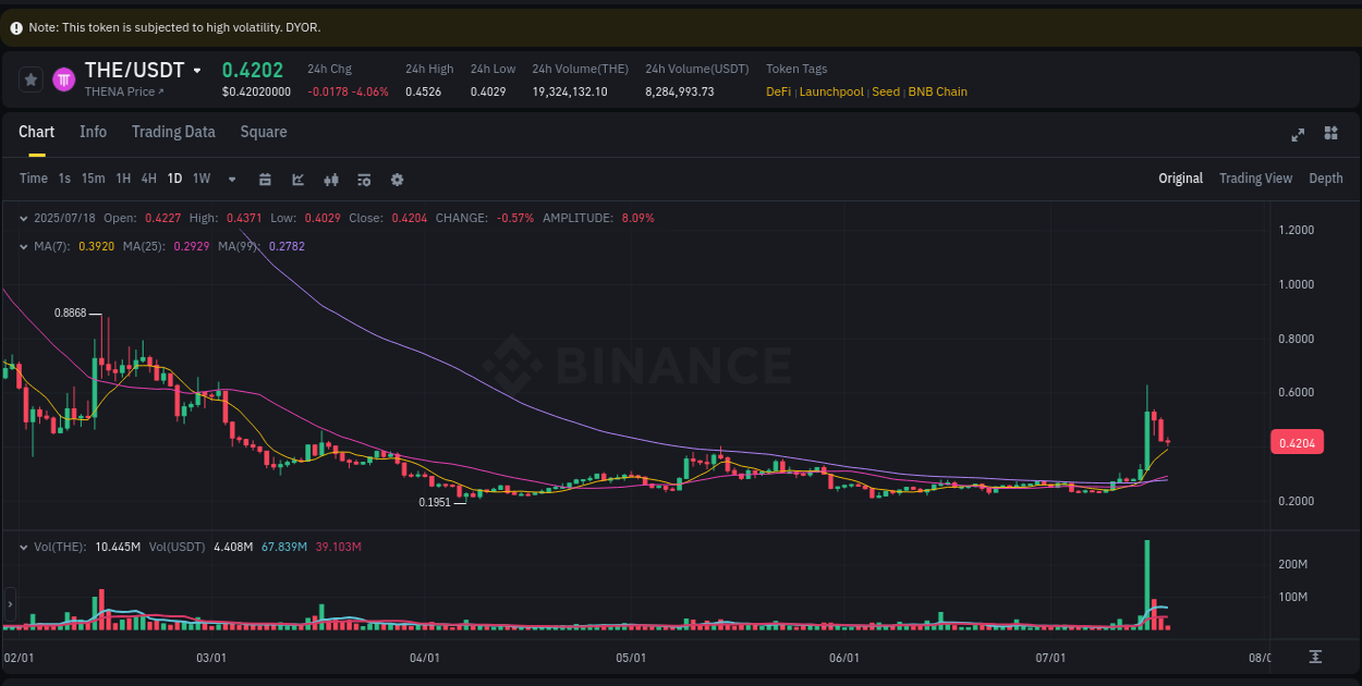 Optimize risk exposure: THE trading assessment on Binance, 18 July 2025, 15:38 Risk management: THE trading analysis on Binance, 18 July 2025, 15:38