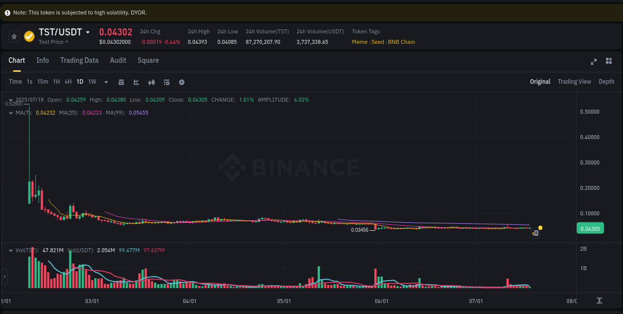 Enhance portfolio returns: TST pump review on Binance, 18 July 2025, 15:41 Portfolio optimization: TST pump evaluation on Binance, 18 July 2025, 15:41