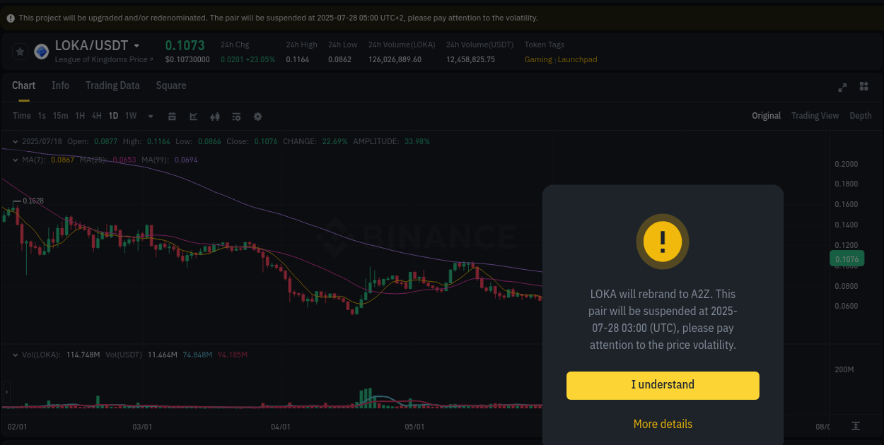 Binance pump data for LOKA at 18 July 2025, 20:08 Binance pump data for LOKA at 18 July 2025, 20:08