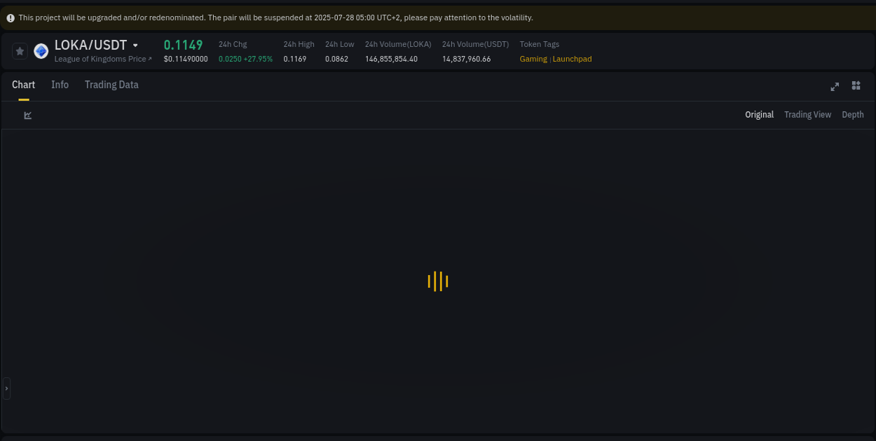 Explore the crypto pump report for LOKA on Binance, 18 July 2025, 23:33 Crypto market report: LOKA pump on Binance, 18 July 2025, 23:33