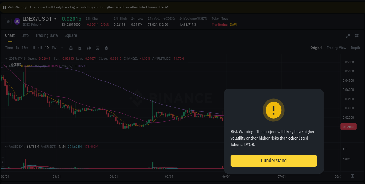 Get trading insights from IDEX pump report on Binance, 18 July 2025, 23:54 Trading data insight: IDEX pump report from Binance, 18 July 2025, 23:54