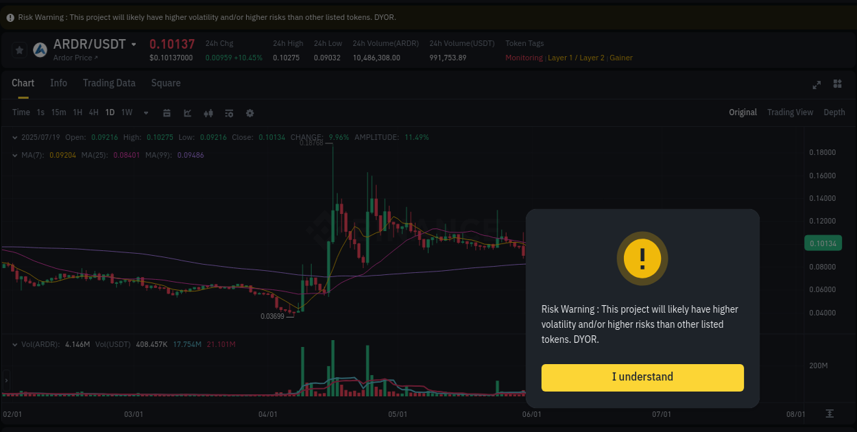 Binance pump report for ARDR on 19 July 2025, 02:06