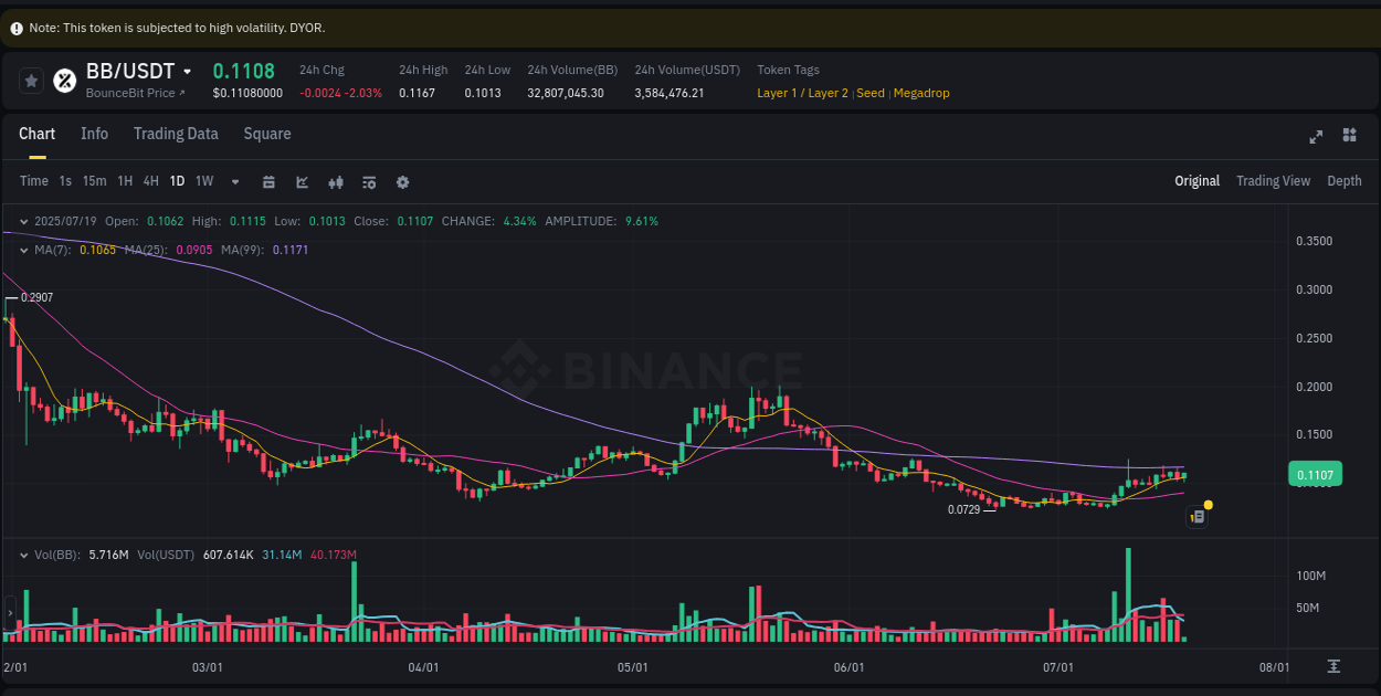 Binance exchange pump report for BB, 19 July 2025, 06:02