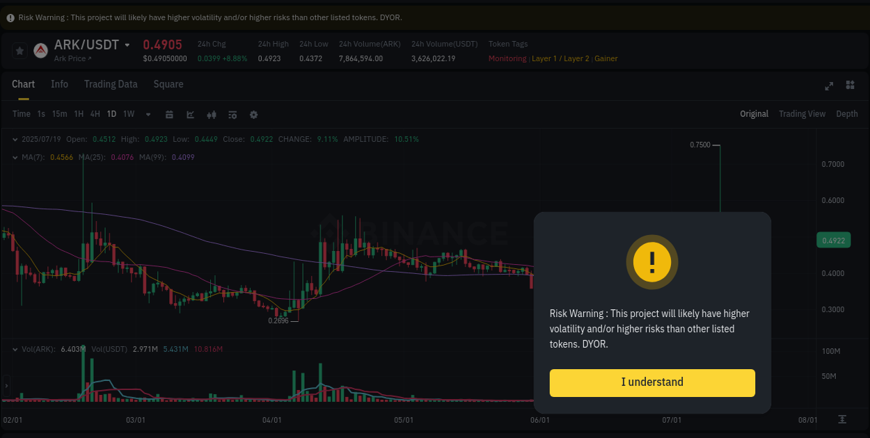 Market trend report: ARK pump on Binance at 19 July 2025, 12:17