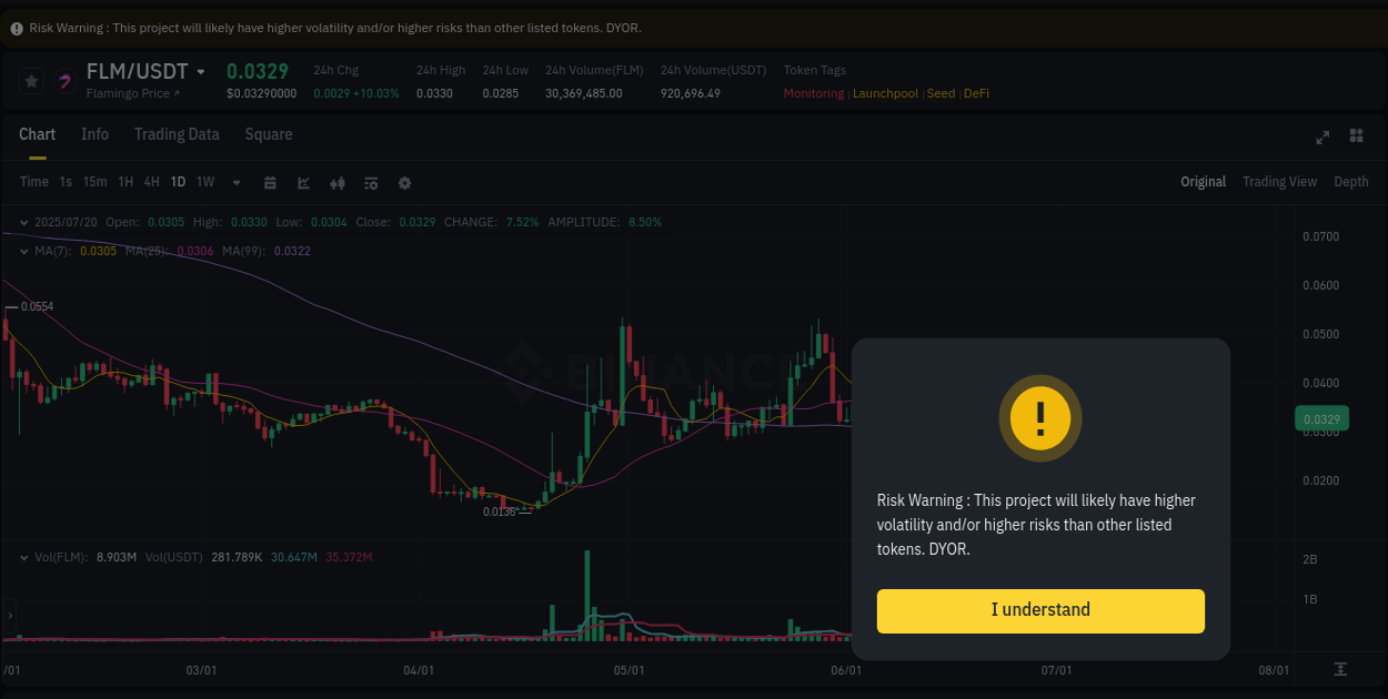Trading data insight: FLM pump report from Binance, 20 July 2025, 08:56
