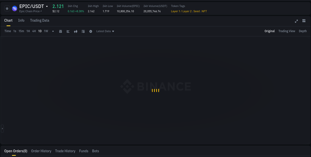 Crypto pump insights: EPIC on Binance, 20 July 2025, 14:28