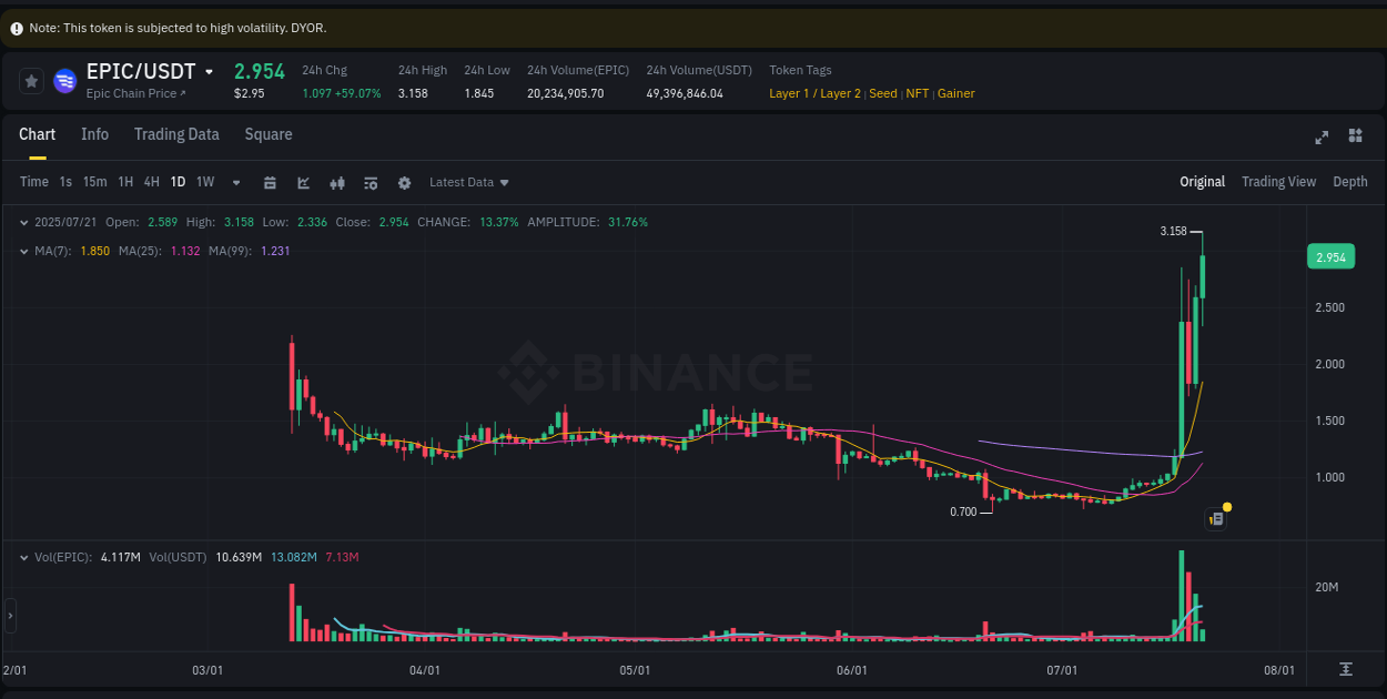 Binance trading data for EPIC pump, 21 July 2025, 10:07