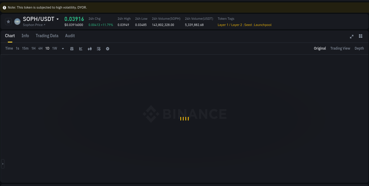 Trading data for SOPH pump on Binance, 21 July 2025, 14:57