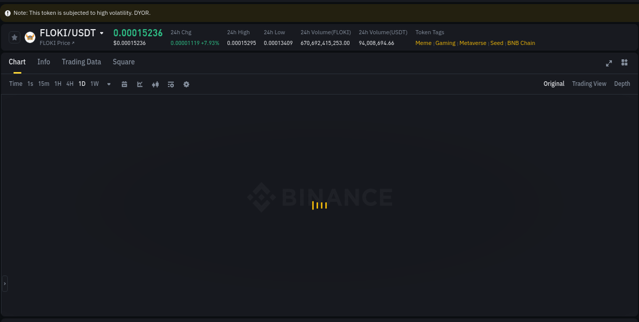 Liquidity analysis: FLOKI pump execution on Binance, 21 July 2025, 23:57