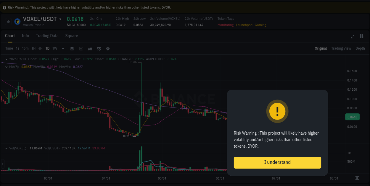 Trading insight: VOXEL pump report from Binance, 23 July 2025, 04:37